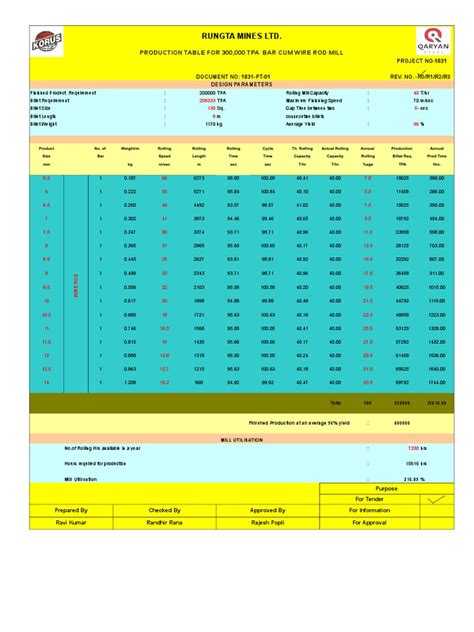 Total Production Table 的图像结果
