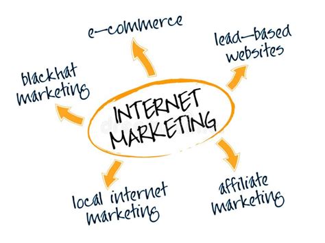 Internet-Models 的图像结果