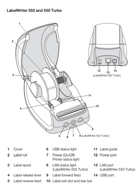 Image result for Dymo Printer Setup