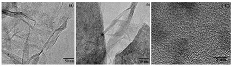 A Library of Doped-Graphene Images via Transmission Electron Microscopy