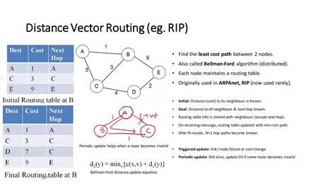 Image result for Distance Vector Multicast Routing Protocol