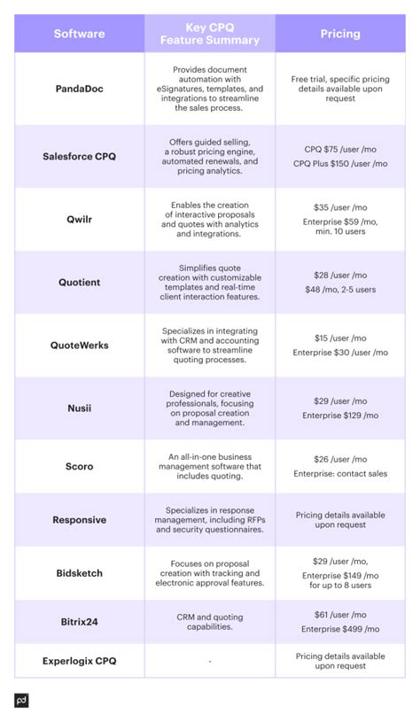 How to Use Insurance Quoting Software 的图像结果