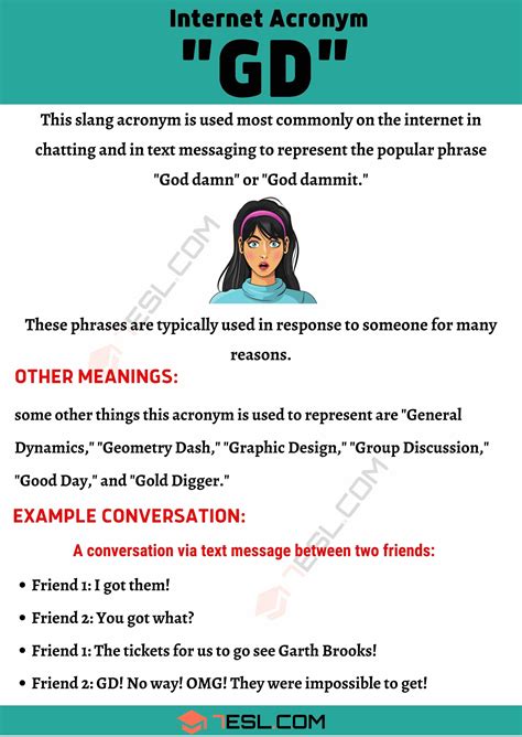 Image result for How to Use GD