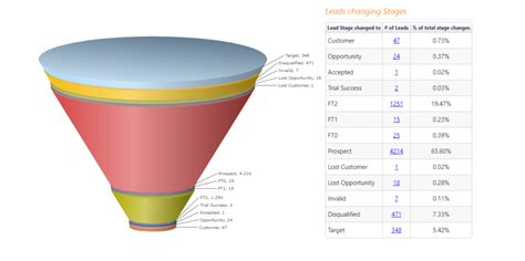 The Ultimate Guide To Sales Forecasting For 2026
