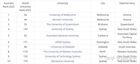 澳洲各大院校开学时间安排，入学指南！ - 知乎