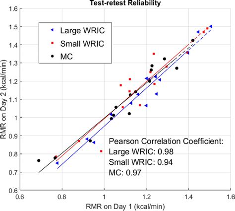 Test-Retest Reliability 的图像结果