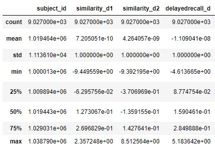 Image result for Python Descriptive Statistics Table in Jupyter