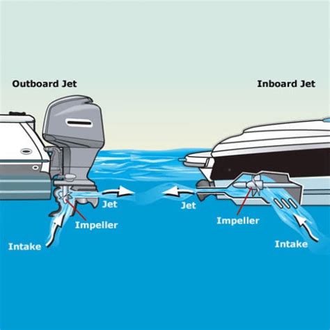 How Does Outboard Motor Nomenclature Work 的图像结果
