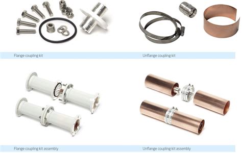 Image result for RF Coupling