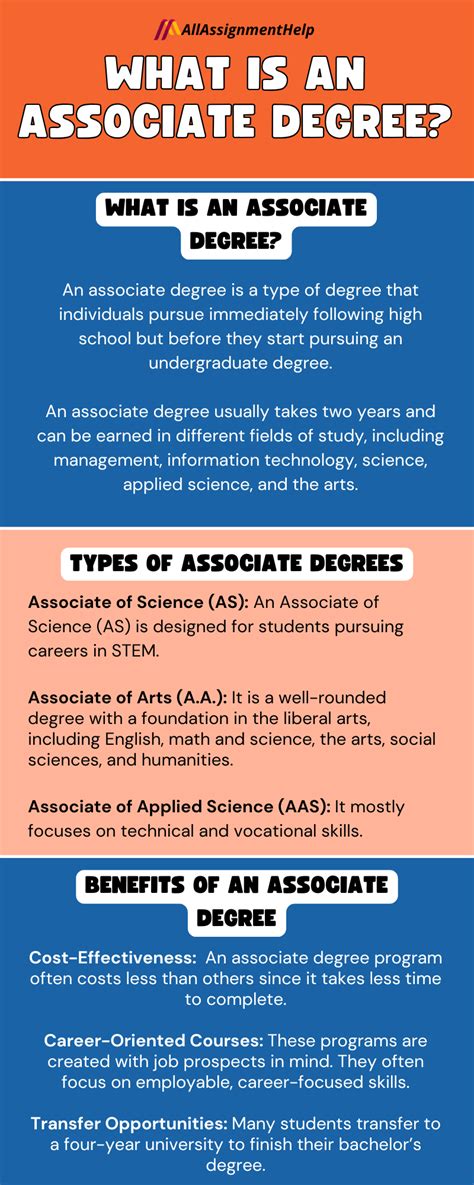 Image result for Associate IT Degree