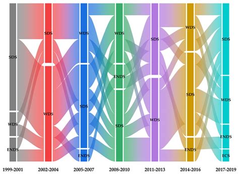 Relationship between Urban Land Use Efficiency and Economic Development ...