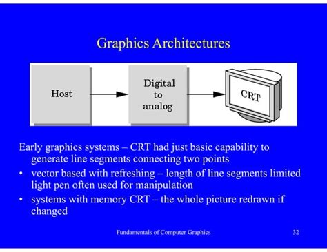 Image result for Basic Permitive Term of Computer Graphics