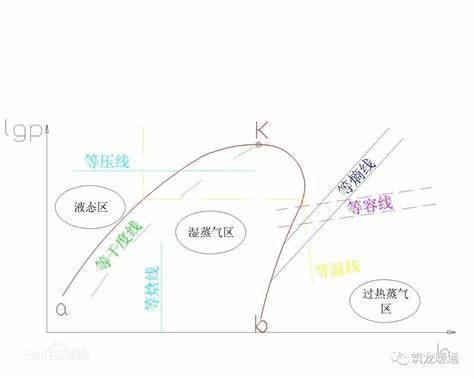 热水器温度定了60怎么温度会下降