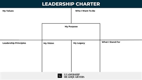 Leadership Charter - Sonia McDonald