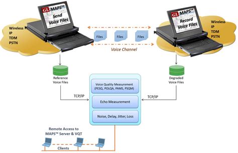 SIP Protocol Tutorial 的图像结果