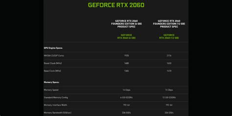 Nvidia Will Relaunch RTX 2060 With 12GB Memory To Counter GPU Shortage ...