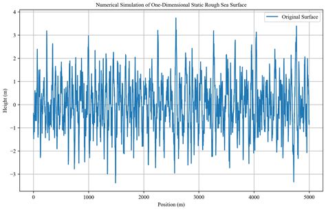 Impact of Mesoscale Eddies on Acoustic Propagation Under a Rough Sea ...