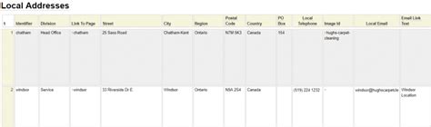 Local Synonym 的图像结果