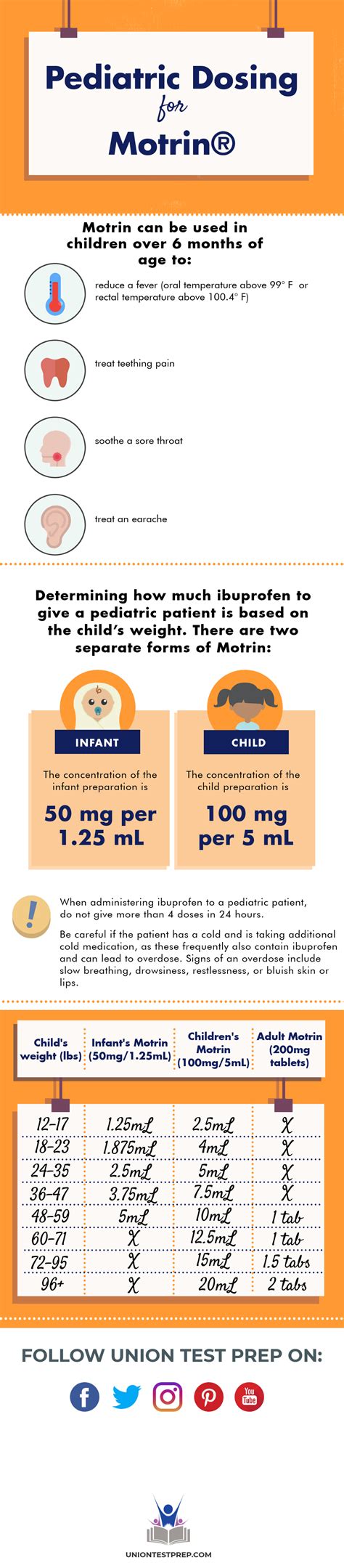 Children S Motrin Dosing Chart