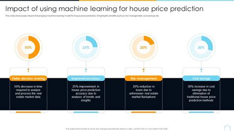 House Price Prediction Using Machine Learning 的图像结果