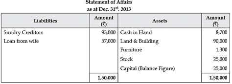 Class 11 Accountancy: CBSE Sample Question Papers- Term II (2021-22)- 1 ...