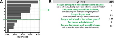 Abbreviated Duke Activity Status Index for Risk Stratification in Heart ...