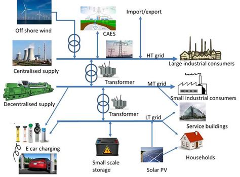 Large-Scale Energy Storage System 的图像结果