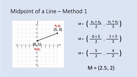 Image result for Drawing Straight Line Graphs Midpoint