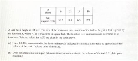 Image result for AP Calc AB Score Calculator