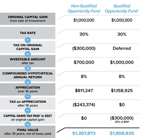 Inland QOZ | Inland REIC 2023