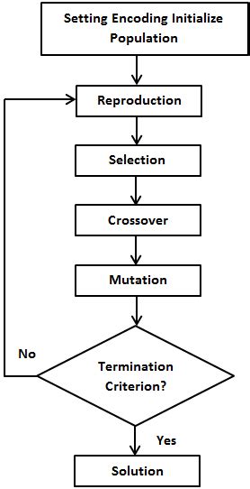 Genetic Algorithm PID 的图像结果