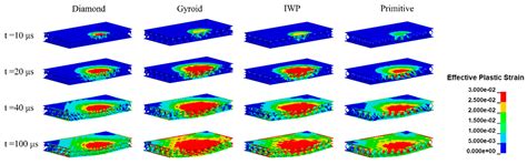 Blast Resistance in Sandwich Structures Based on TPMS