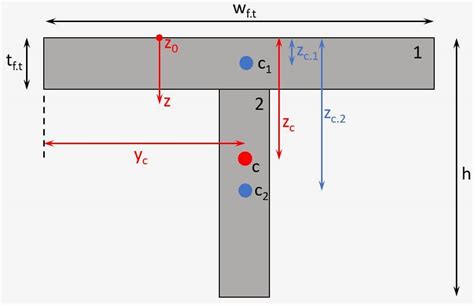 Image result for Centroid Formula Derivation