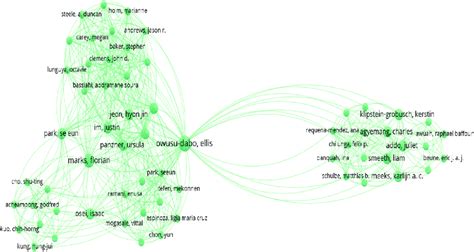 Co. Purchase Network Visualization 的图像结果