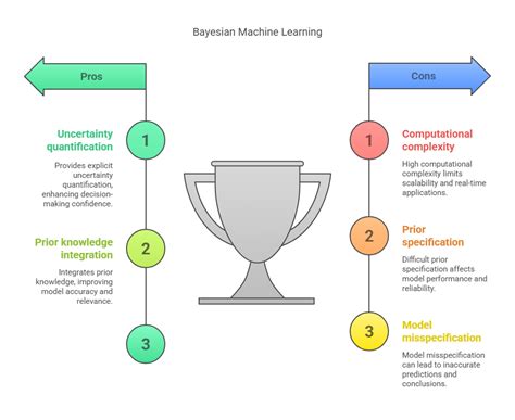 Image result for Bayesian Machine Learning