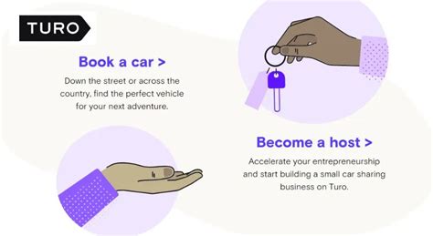 Image result for Turo Promo Code