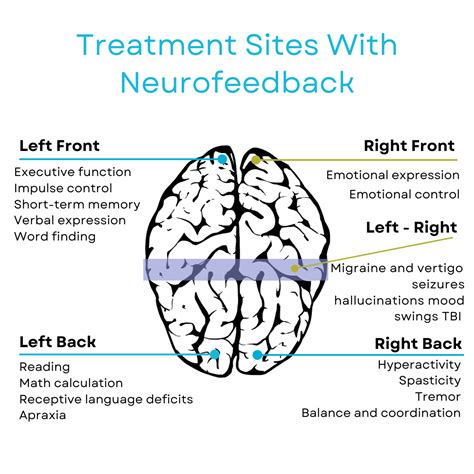 Epilepsy Treatments in San Diego | Seizures Treatments California | Healthy Within