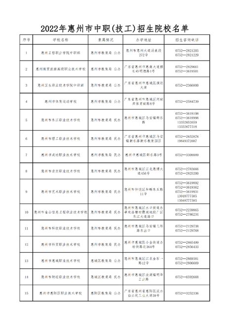 2022年惠州市中职（技工）录取工作公告- 惠州本地宝