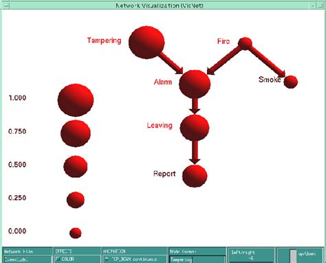 Probability Size 的图像结果
