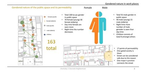 Ghatlodiya: A Desirable Neighborhood | CEPT - Portfolio