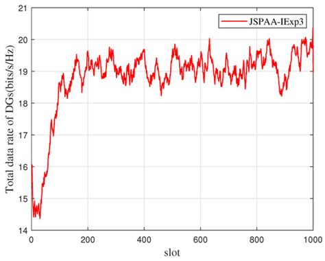 Electronics | Special Issue : Security and Privacy in AI and Large ...