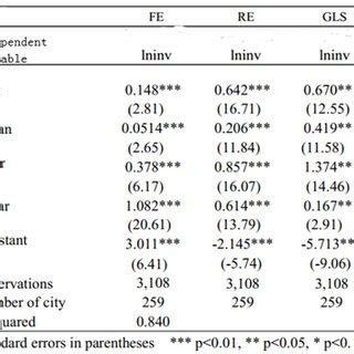 Image result for Panel Data Regression
