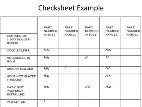 Image result for Statistical Quality Control Tools