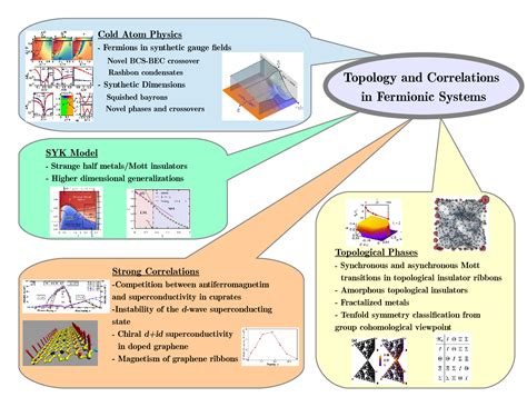 Vijay Shenoy's Page: Research