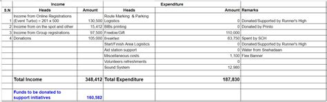 Footprints | Financials