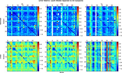 Image result for System Error Matrix