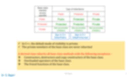 Image result for Operator Overloading in Class Diagram