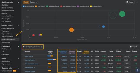 Image result for Key Terms Page Example