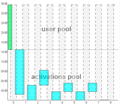 A Single-Trial P300 Detector Based on Symbolized EEG and Autoencoded ...
