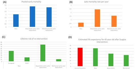 The Ross Procedure: Imaging, Outcomes and Future Directions in Aortic ...
